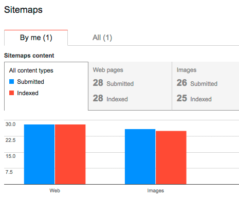 sitemap